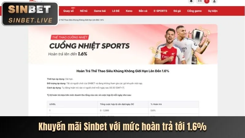 Ưu Đãi Đặc Biệt Theo Sản Phẩm on88 chính thức
